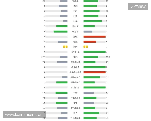剑南春｜阿森纳1-0埃弗顿，哲凯赖什点射，特罗萨德中柱